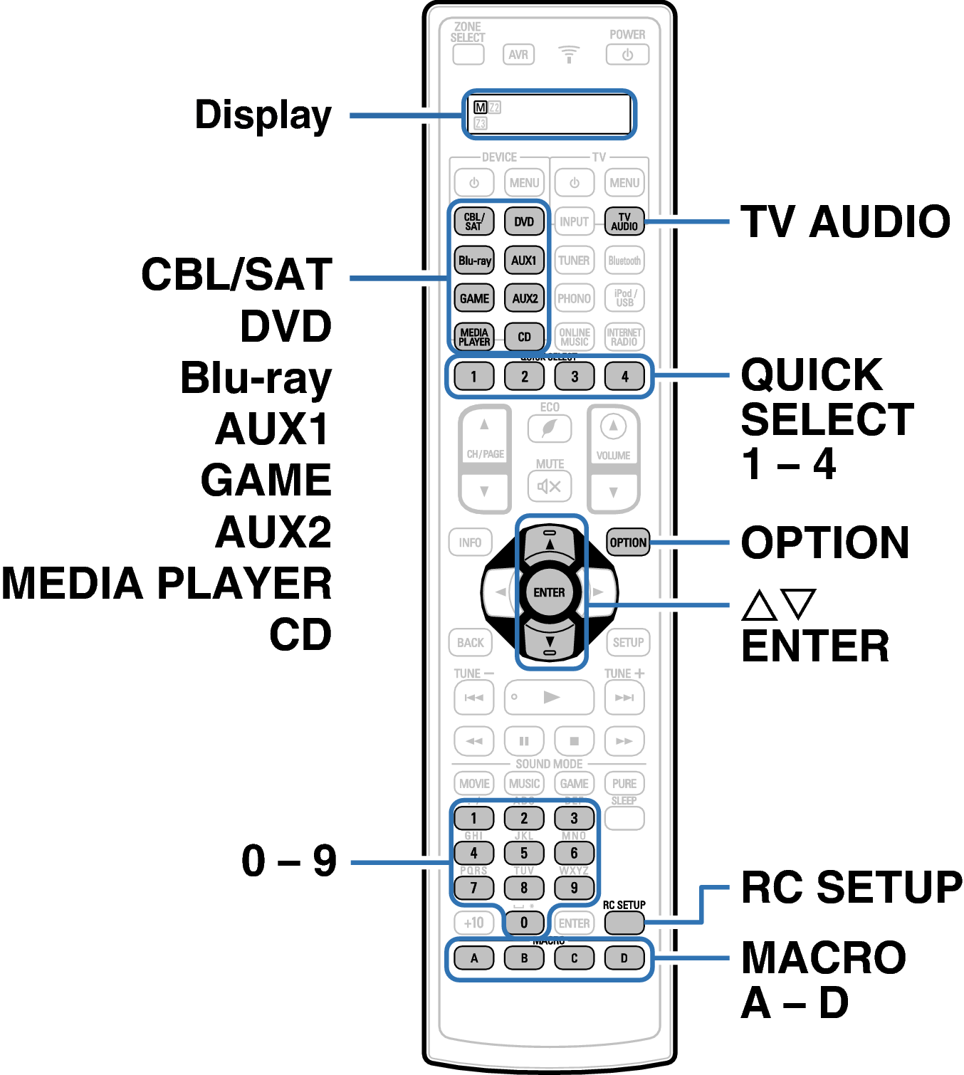 Ope ExternalDevice RC1194